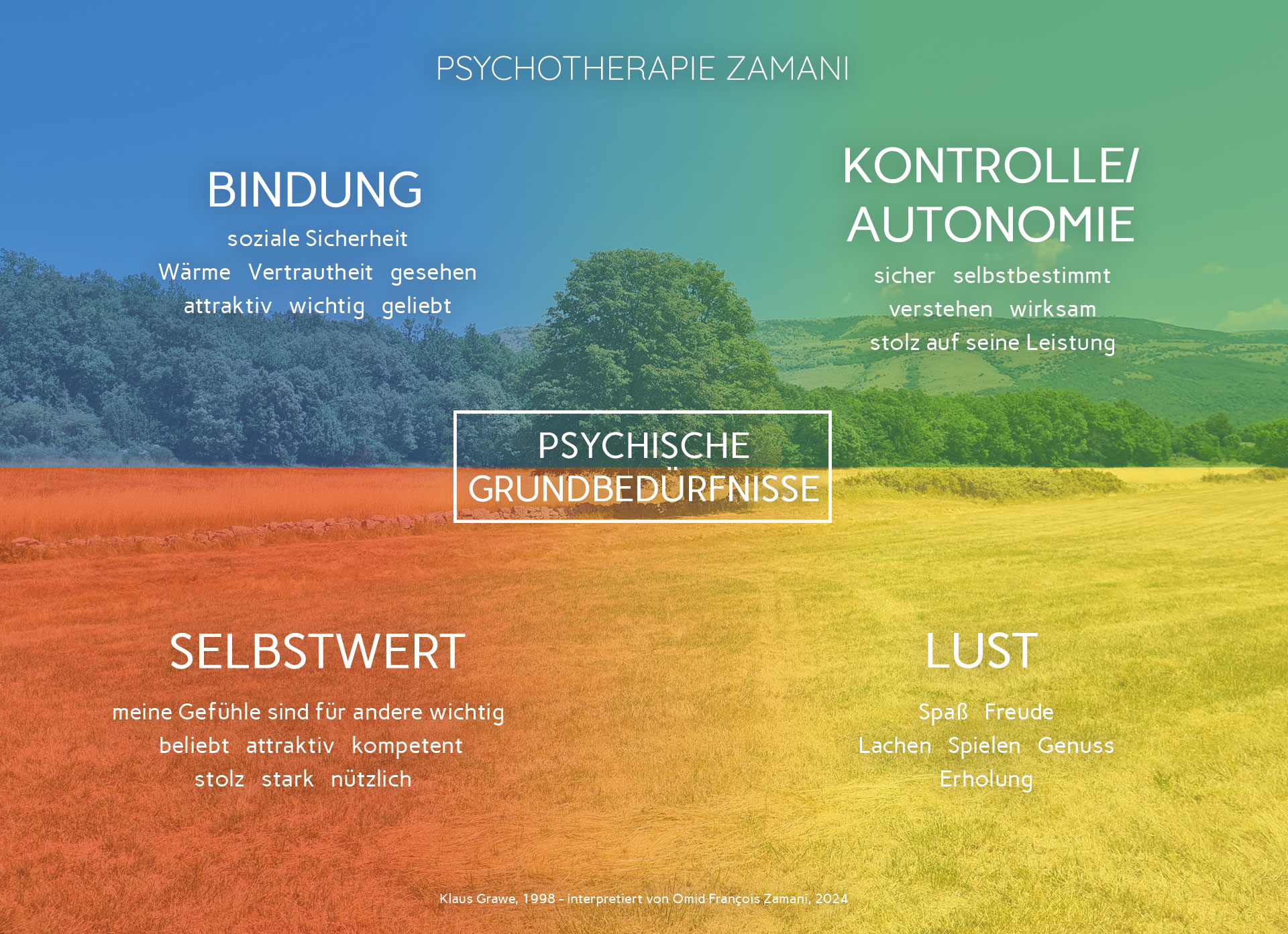 Psychische Grundbedürfnisse Psychotherapie Zamani Psychische Grundbedürfnisse Psychotherapie Zamani