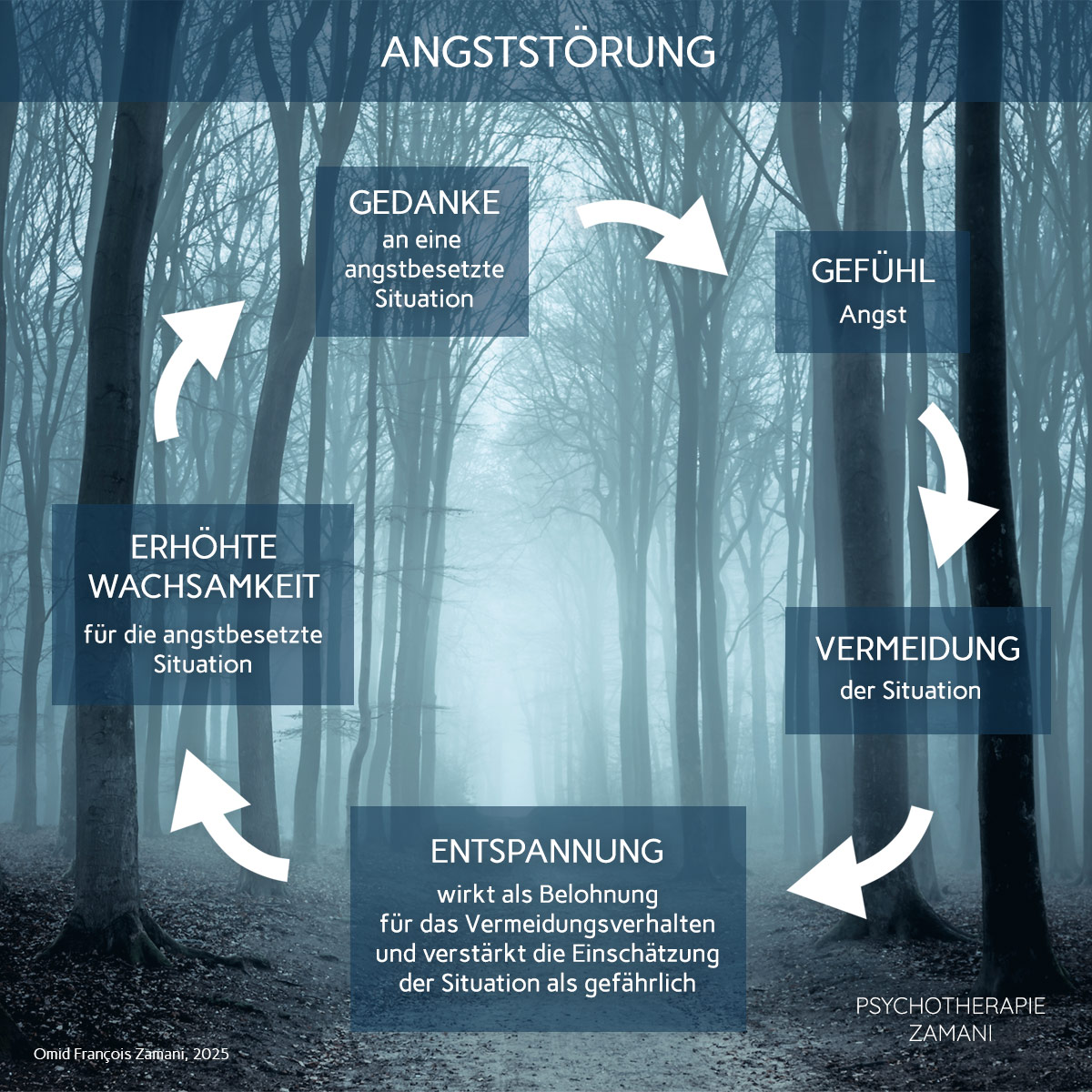 Angst-Teufelskreis-Psychotherapie-Zamani Angst-Teufelskreis-Psychotherapie-Zamani