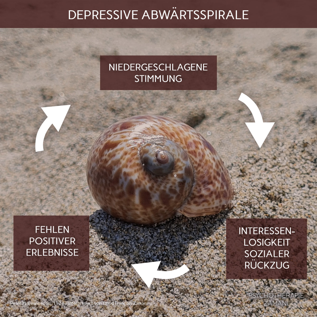 Depression-Abwärtsspirale-Psychotherapie-Zamani Depression-Abwärtsspirale-Psychotherapie-Zamani
