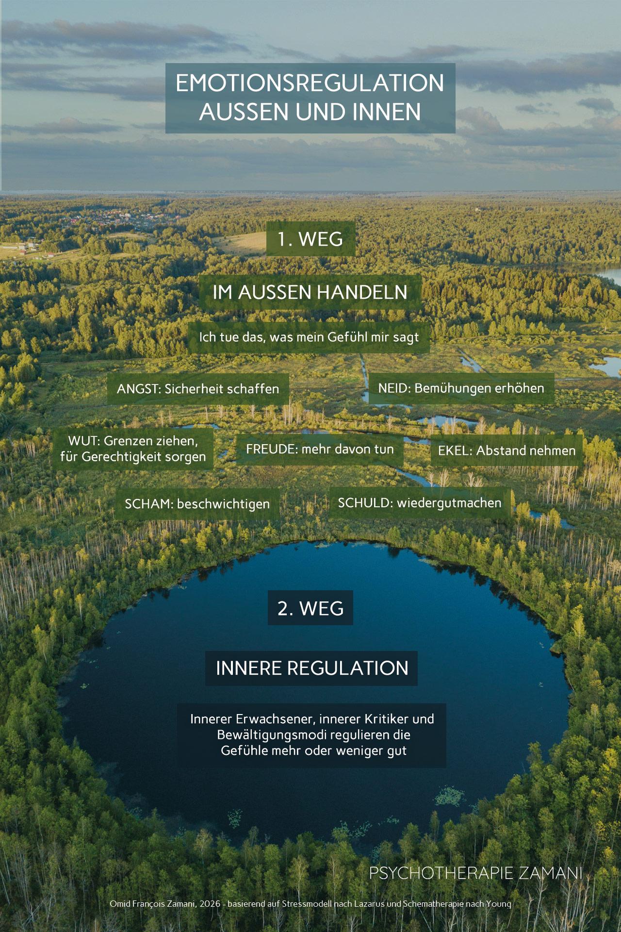 Emotionsregulation-aussen-und-innen-Psychotherapie-Zamani Emotionsregulation-aussen-und-innen-Psychotherapie-Zamani