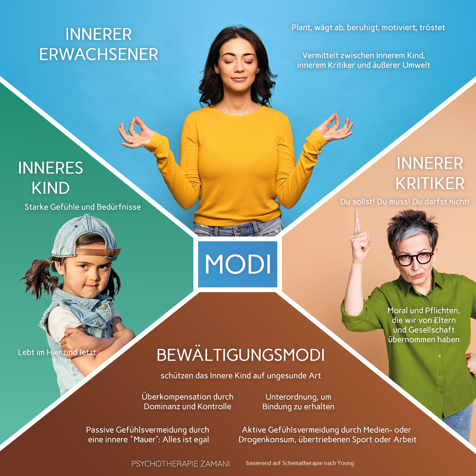 Modi-Psychotherapie-Zamani Modi-Psychotherapie-Zamani