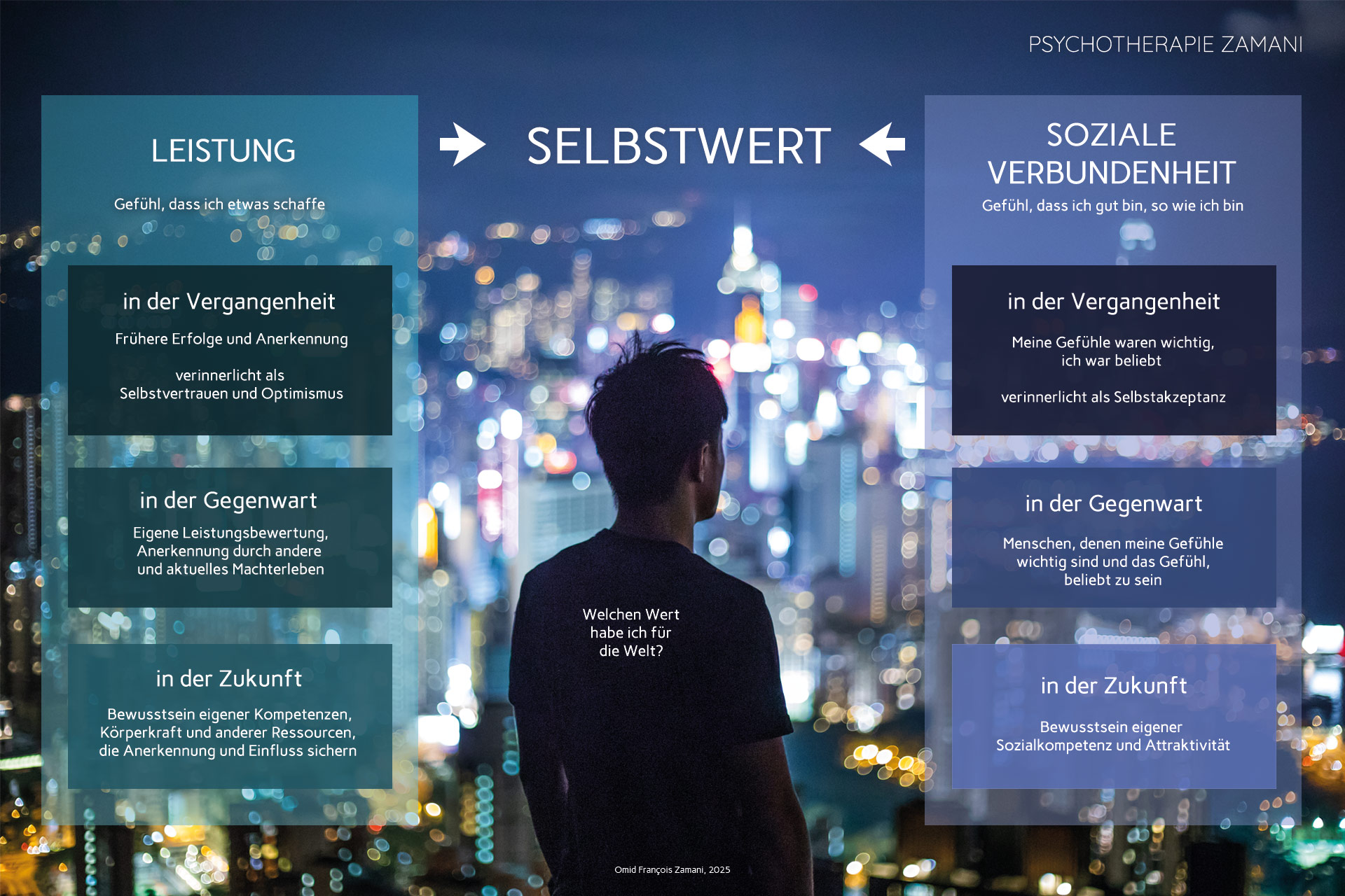 Selbstwert-Psychotherapie-Zamani Selbstwert-Psychotherapie-Zamani