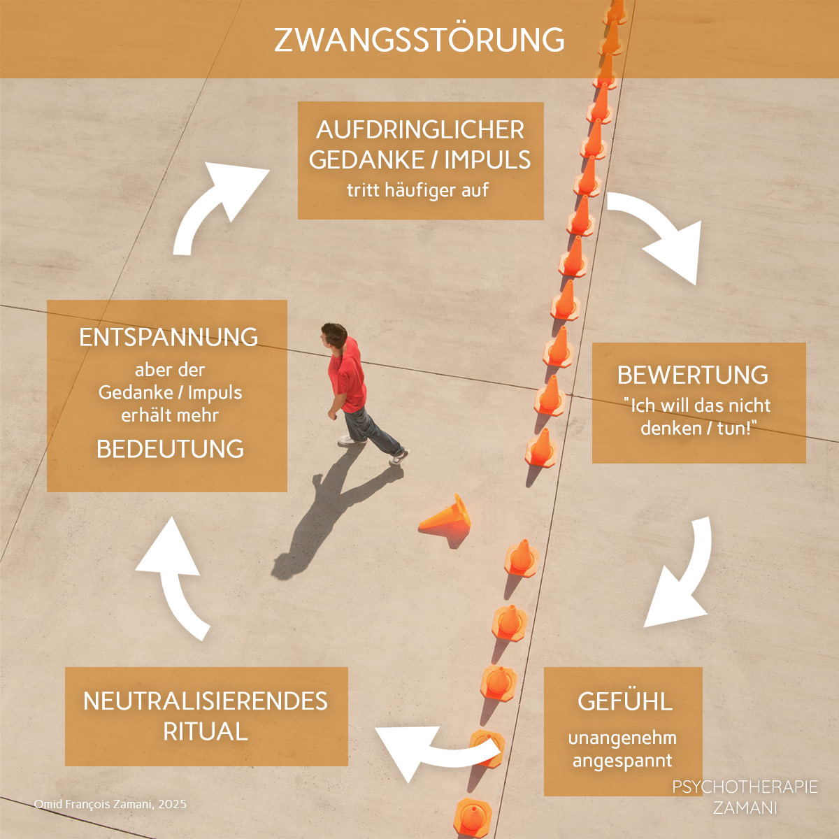 Zwang-Teufelskreis-Psychotherapie-Zamani Zwang-Teufelskreis-Psychotherapie-Zamani